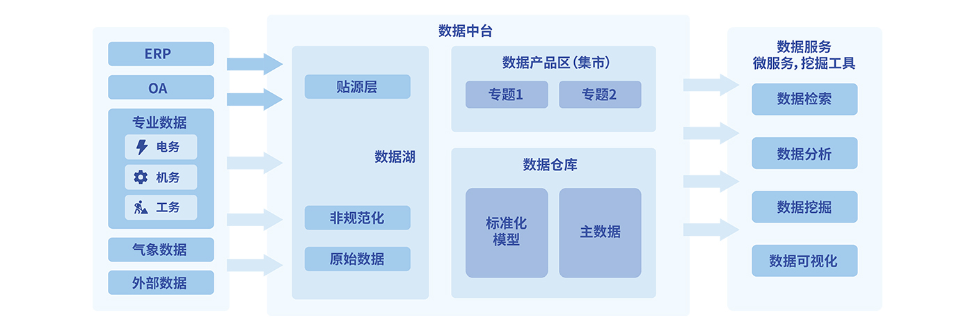 系統(tǒng)架構(gòu)